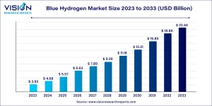 Blue-hydrogen-market 