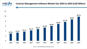 Contract Management Software Market 