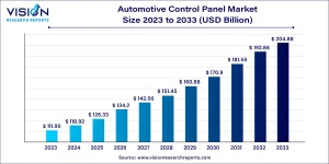 automotive control panel market