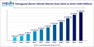 hexagonal boron nitride market