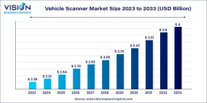 vehicle scanner market