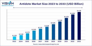 Antidote Market