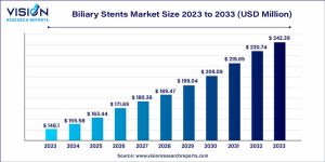 biliary stents market