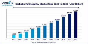 diabetic retinopathy market