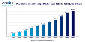 disposable bronchoscope market