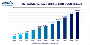 opioid market
